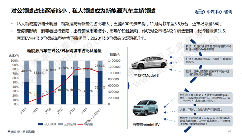 中國(guó)汽車產(chǎn)業(yè)2020年總結(jié)及2021年展望32.png