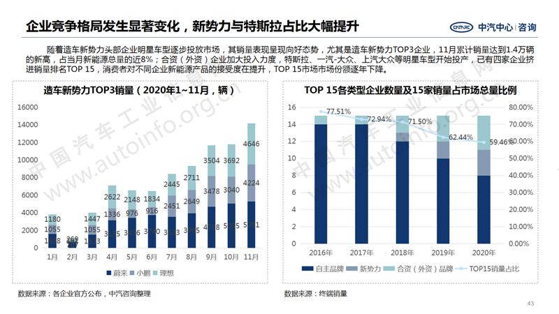 中國(guó)汽車產(chǎn)業(yè)2020年總結(jié)及2021年展望33.png