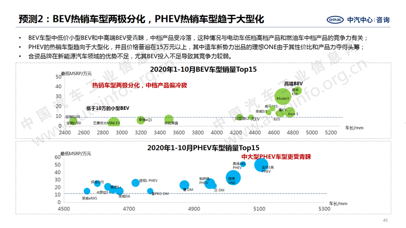 中國(guó)汽車產(chǎn)業(yè)2020年總結(jié)及2021年展望35.png