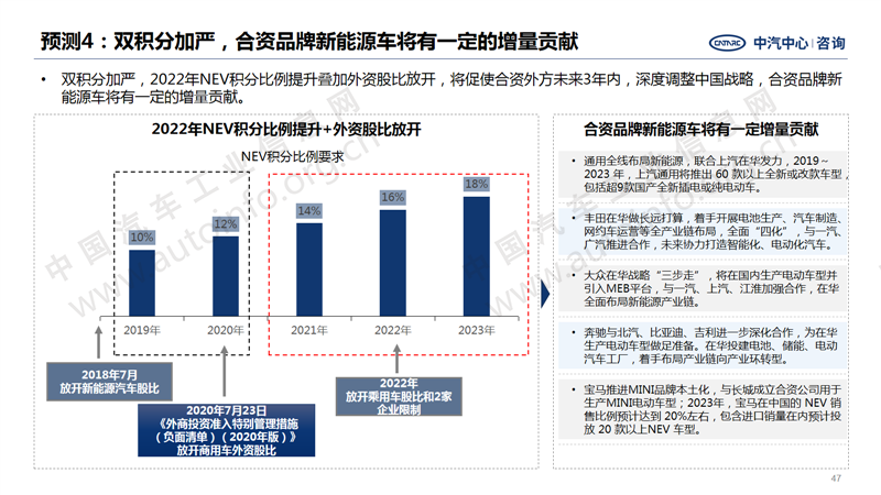 中國(guó)汽車產(chǎn)業(yè)2020年總結(jié)及2021年展望37.png