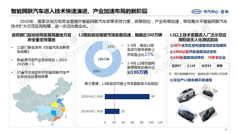 中國(guó)汽車產(chǎn)業(yè)2020年總結(jié)及2021年展望39.png