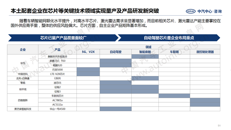 中國(guó)汽車產(chǎn)業(yè)2020年總結(jié)及2021年展望41.png