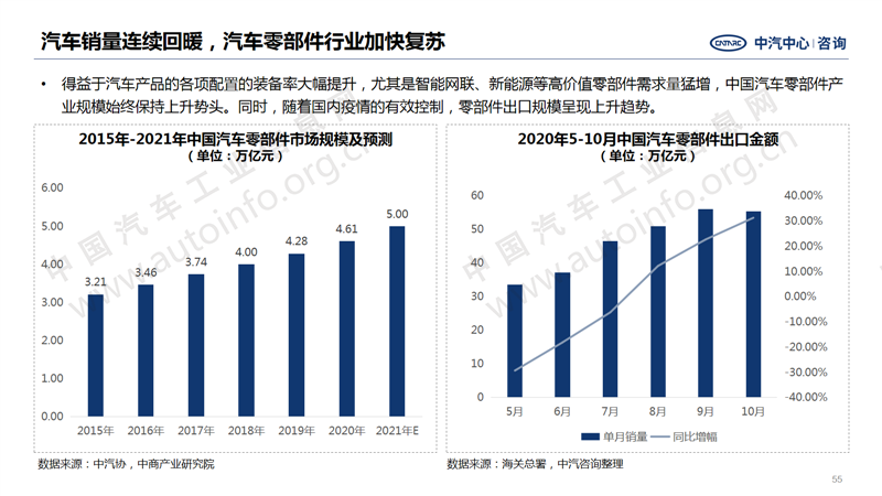 中國(guó)汽車產(chǎn)業(yè)2020年總結(jié)及2021年展望45.png