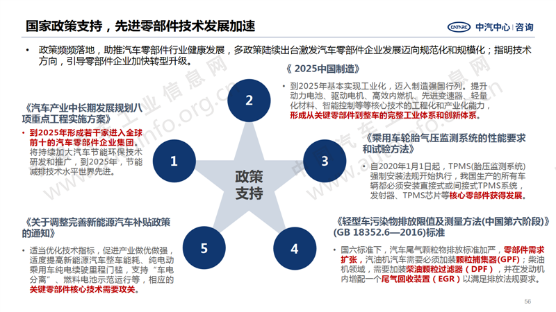 中國(guó)汽車產(chǎn)業(yè)2020年總結(jié)及2021年展望46.png