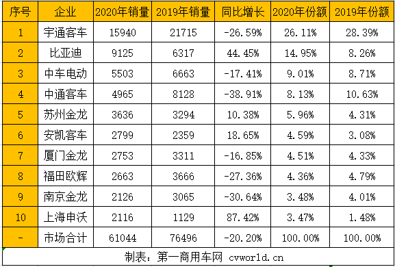 新能源客車12.png