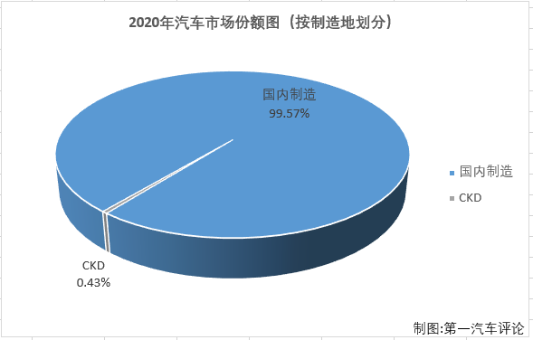 份額2.png