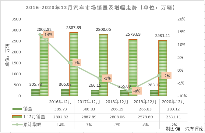 汽車市場排1.png