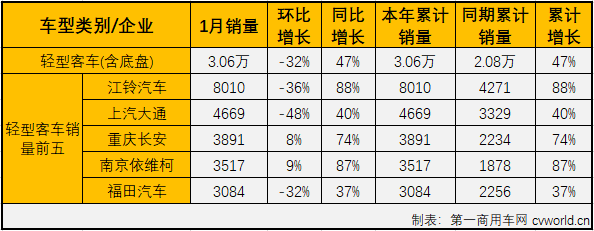 客車市場5.png