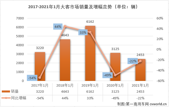 大客排1.png