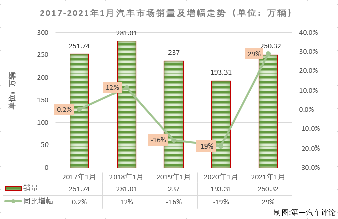 汽車市場排1.png