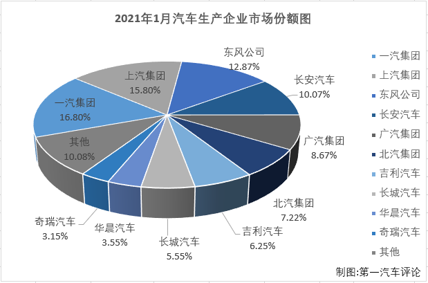 汽車市場排3.png