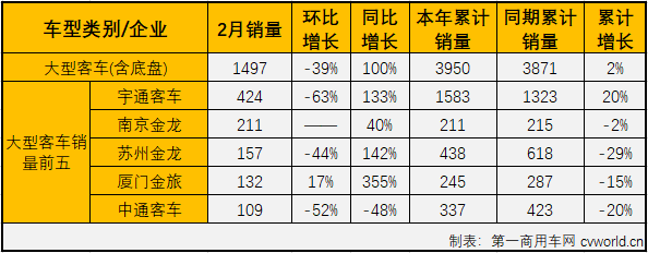 客車市場3.png