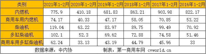 內(nèi)燃機(jī)1.jpg