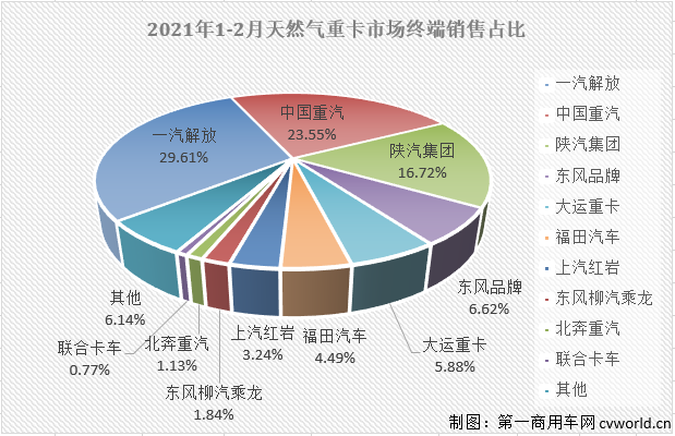 份額圖2.png