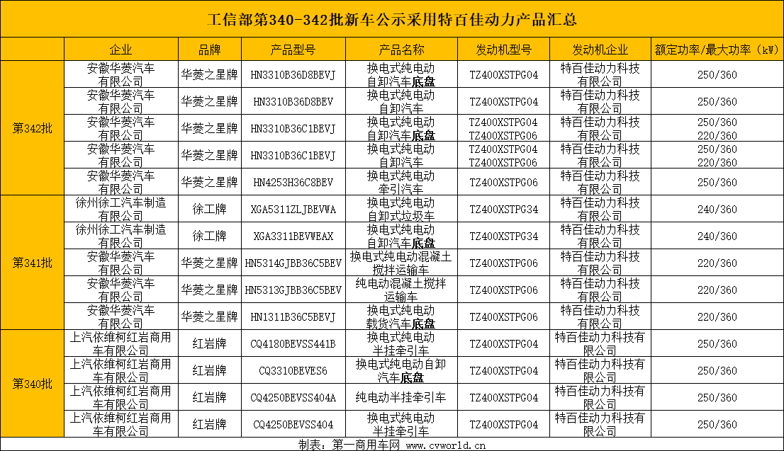 特百佳上榜新車(chē)公示.png