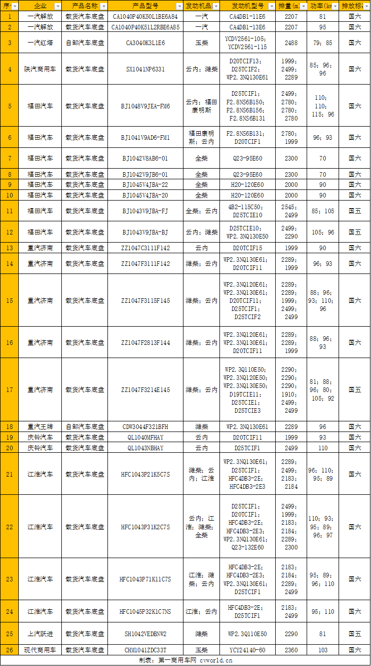 第342批2.5L及以下排量柴油輕卡動(dòng)力一覽.png