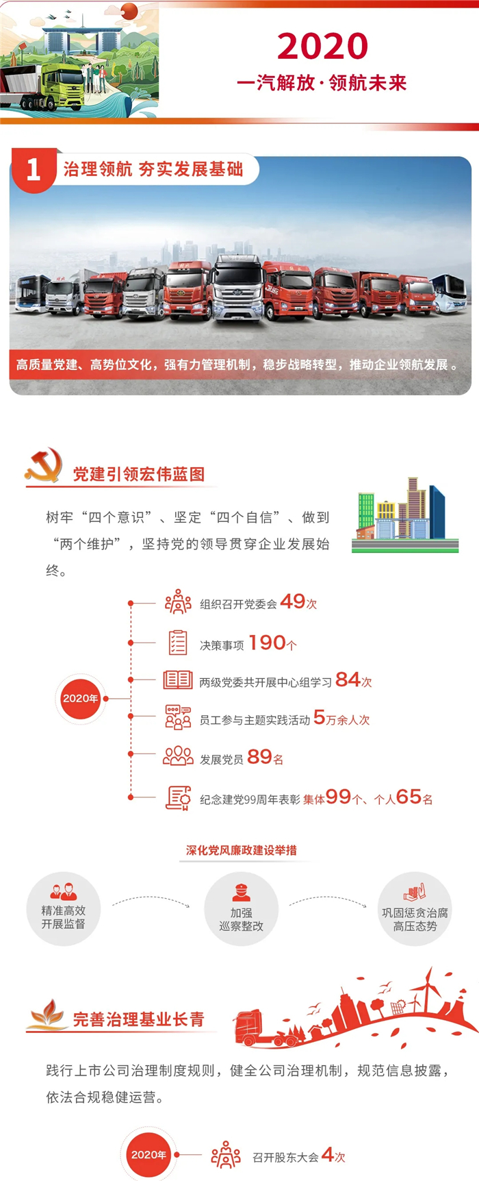 一汽解放2020社會責(zé)任報(bào)告04.jpg