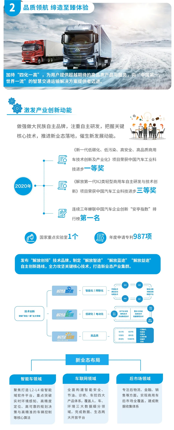 一汽解放2020社會責(zé)任報(bào)告06.jpg