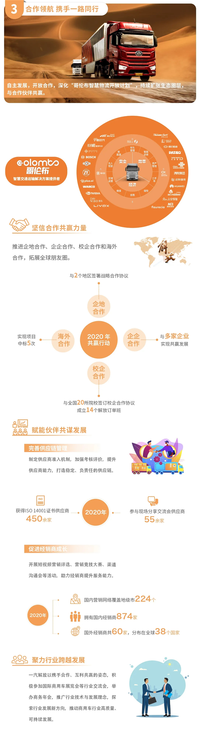 一汽解放2020社會責(zé)任報(bào)告09.jpg