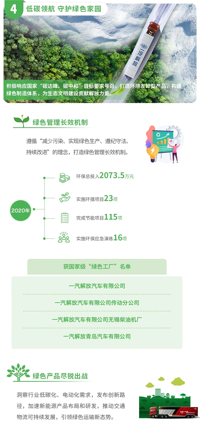 一汽解放2020社會責(zé)任報(bào)告10.jpg