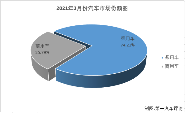 乘用車份額2.png