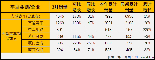 客車市場3.png