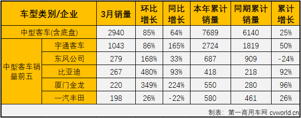 客車市場4.png