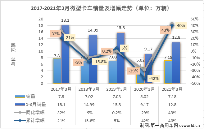 微卡排1.png