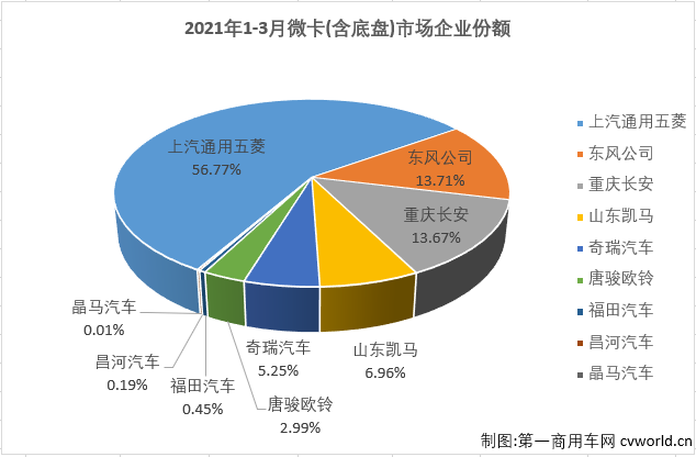 微卡排4.png