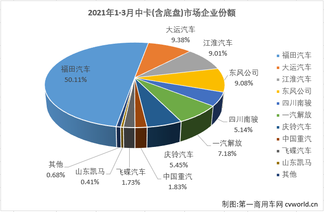 中卡排4.png