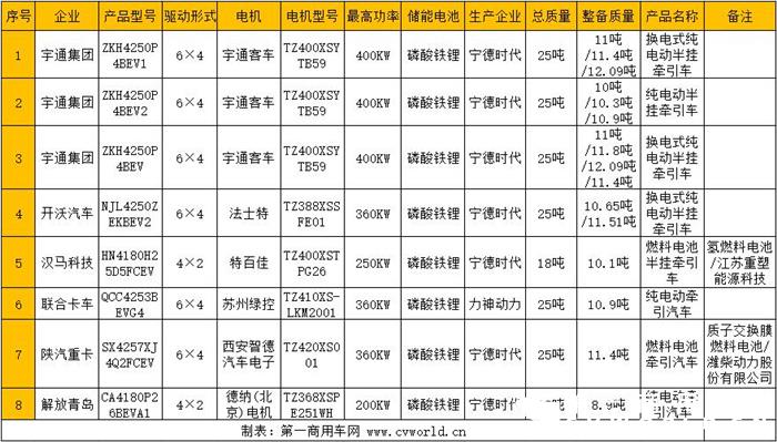 新能源牽引車2.jpg