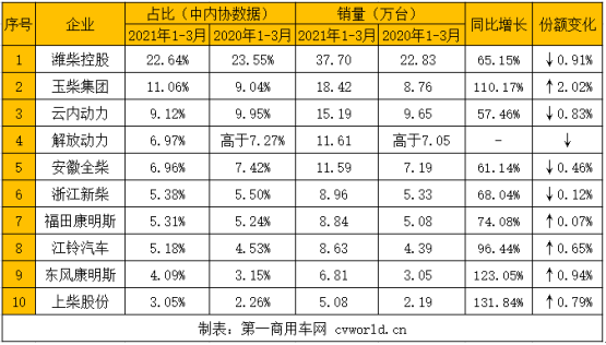 柴油機3.png