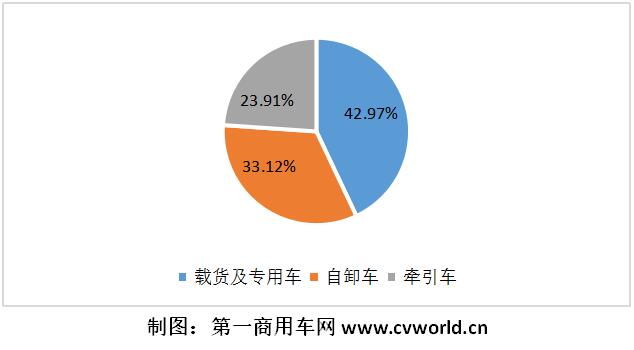 2021年1-3月，我國重卡行業(yè)累計銷售超過53萬輛，同比增長94%。作為其中一個小的細分領(lǐng)域的新能源重卡和新能源牽引車，其市場表現(xiàn)又是如何的？是否同樣有較大上漲呢？