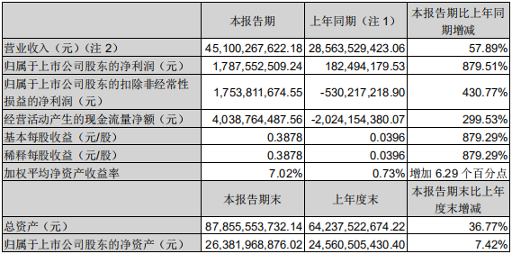 一汽解放發(fā)布一季度報告.png