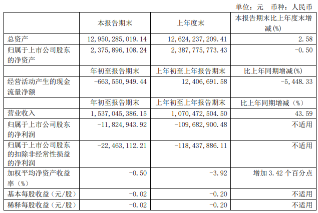 解放暴漲8.8倍 濰柴賺33億 重汽、福田、江淮等盈利大增 一季度上市商用車企誰最吸金？9.png