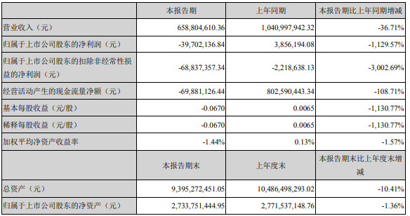 解放暴漲8.8倍 濰柴賺33億 重汽、福田、江淮等盈利大增 一季度上市商用車企誰最吸金？12.png