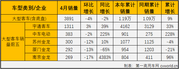 客車市場3.png