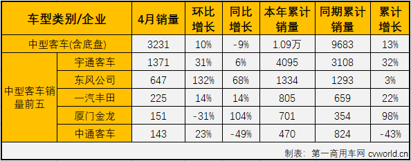 客車市場4.png