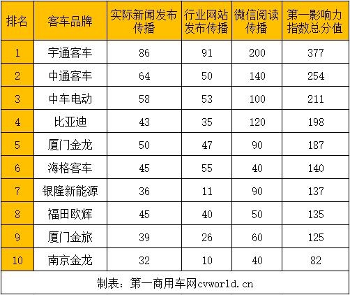 4月新能源客車第一影響力.jpg