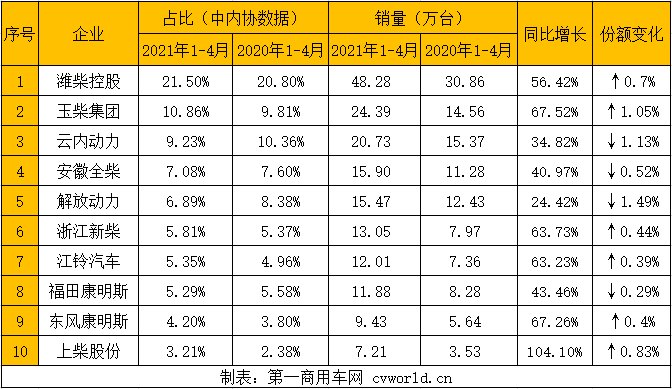 多缸柴油機(jī)企業(yè)排行.png