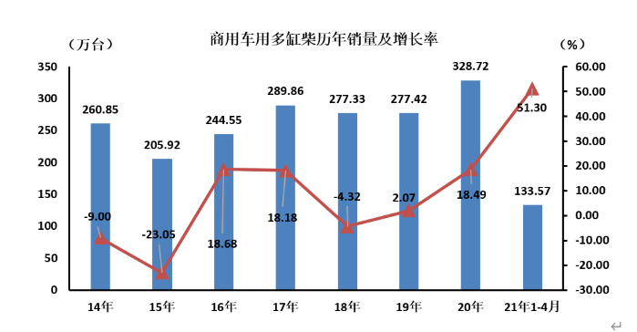 柴油機1.png