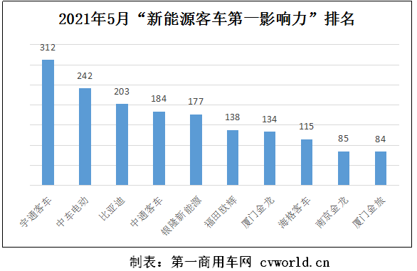 5月客車第一影響力.png