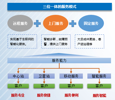 福田智藍新能源：一次購車 全程服務3.png