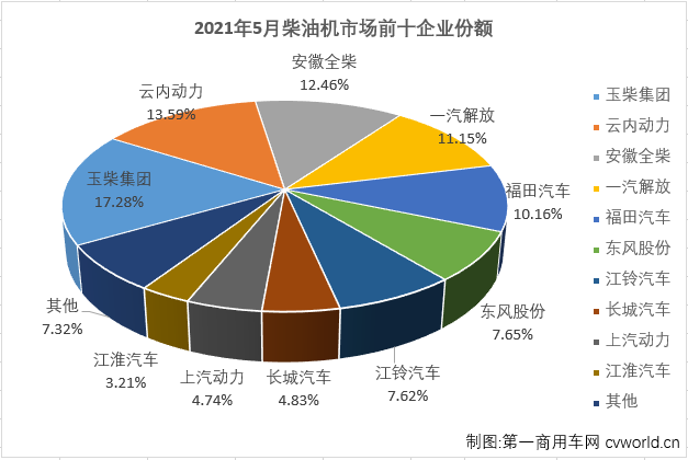 柴油機3.png