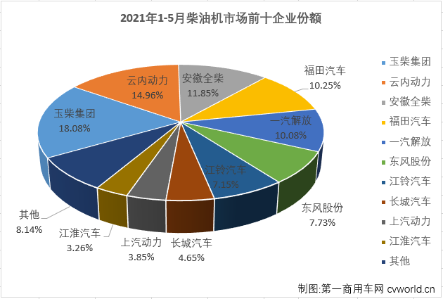 柴油機4.png