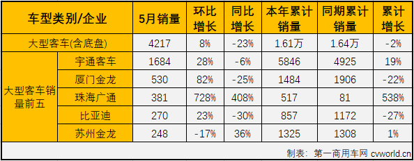 客車市場3.png