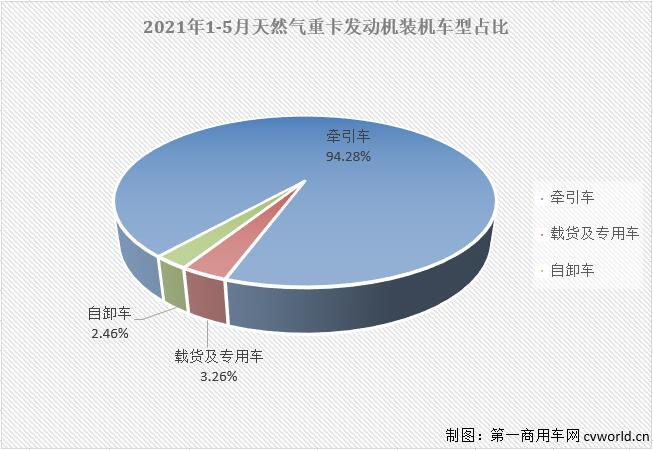 車型占比.jpg