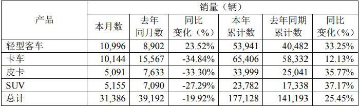 江鈴銷量.jpg