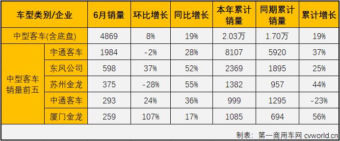 客車市場(chǎng)4.jpg