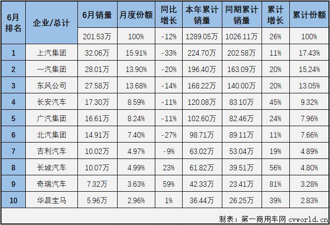 汽車市場(chǎng)排2.jpg